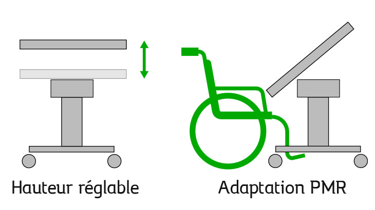 Schéma représentant les caractéristiques d'adaptabilité d'une table : hauteur réglable et accessibilité PMR.