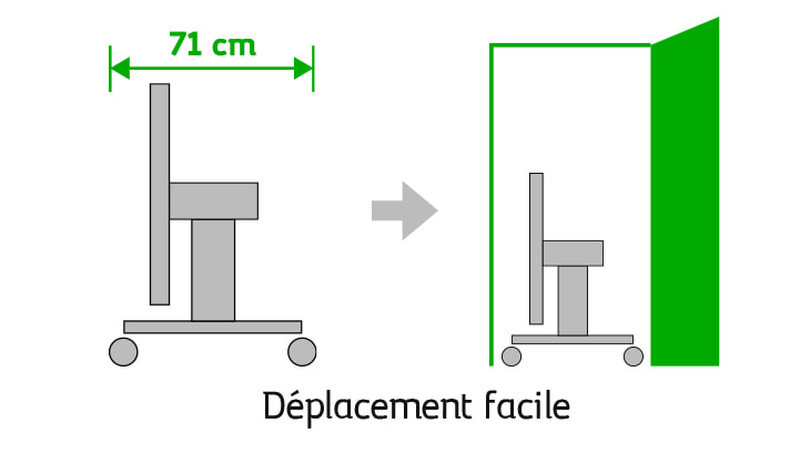 schéma illustrant les déplacements faciles entre les espaces, grâce à sa largeur de 71 cm.
