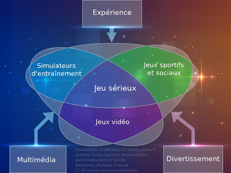 Visualisation de la définition du Jeu sérieux
